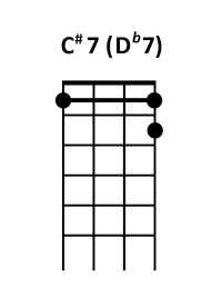 draw 2 - C#7 Chord